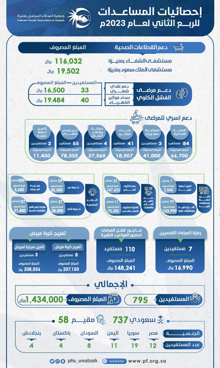 إحصائيات-المساعدات-الربع-الثاني