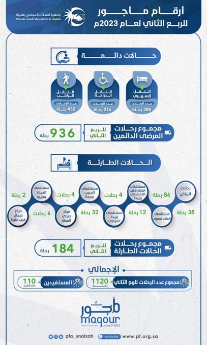 إحصائيات-مأجور-الربع-الثاني