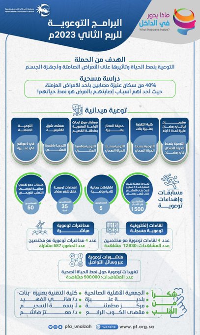 البرامج-التوعوية-الربع-الثاني