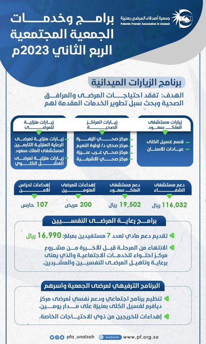 البرامج-والخدمات-المجتمعية-الربع-الثاني