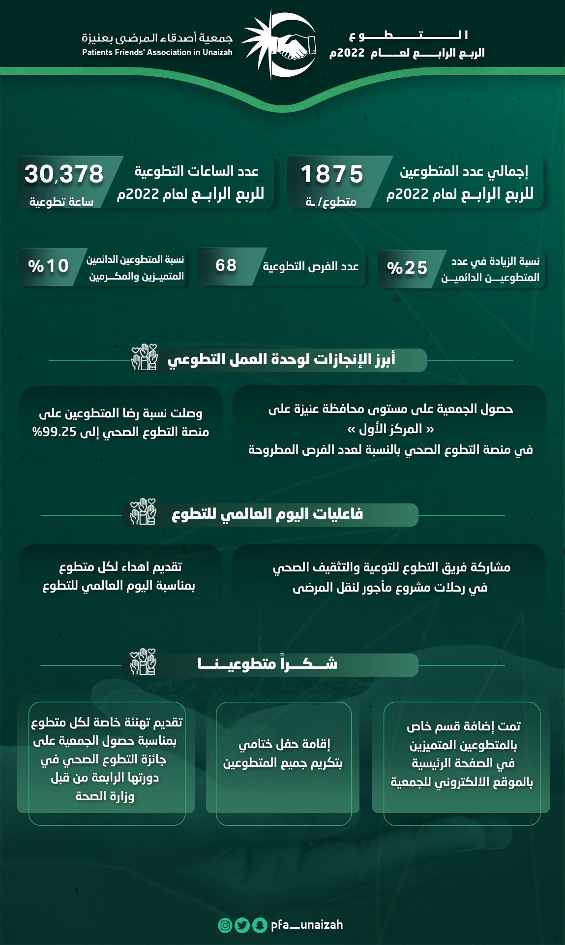 التطوع
