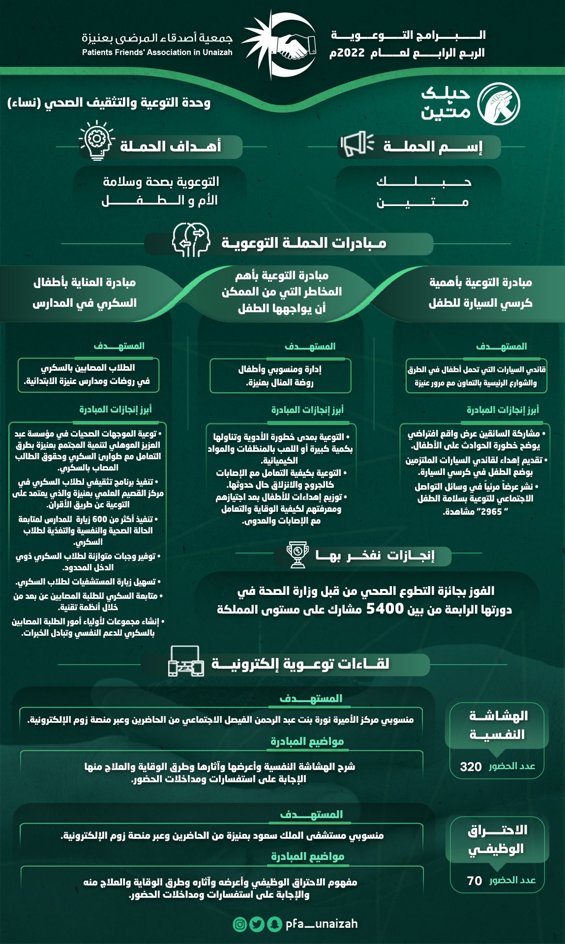 التوعية-نساء-الربع-الرابع