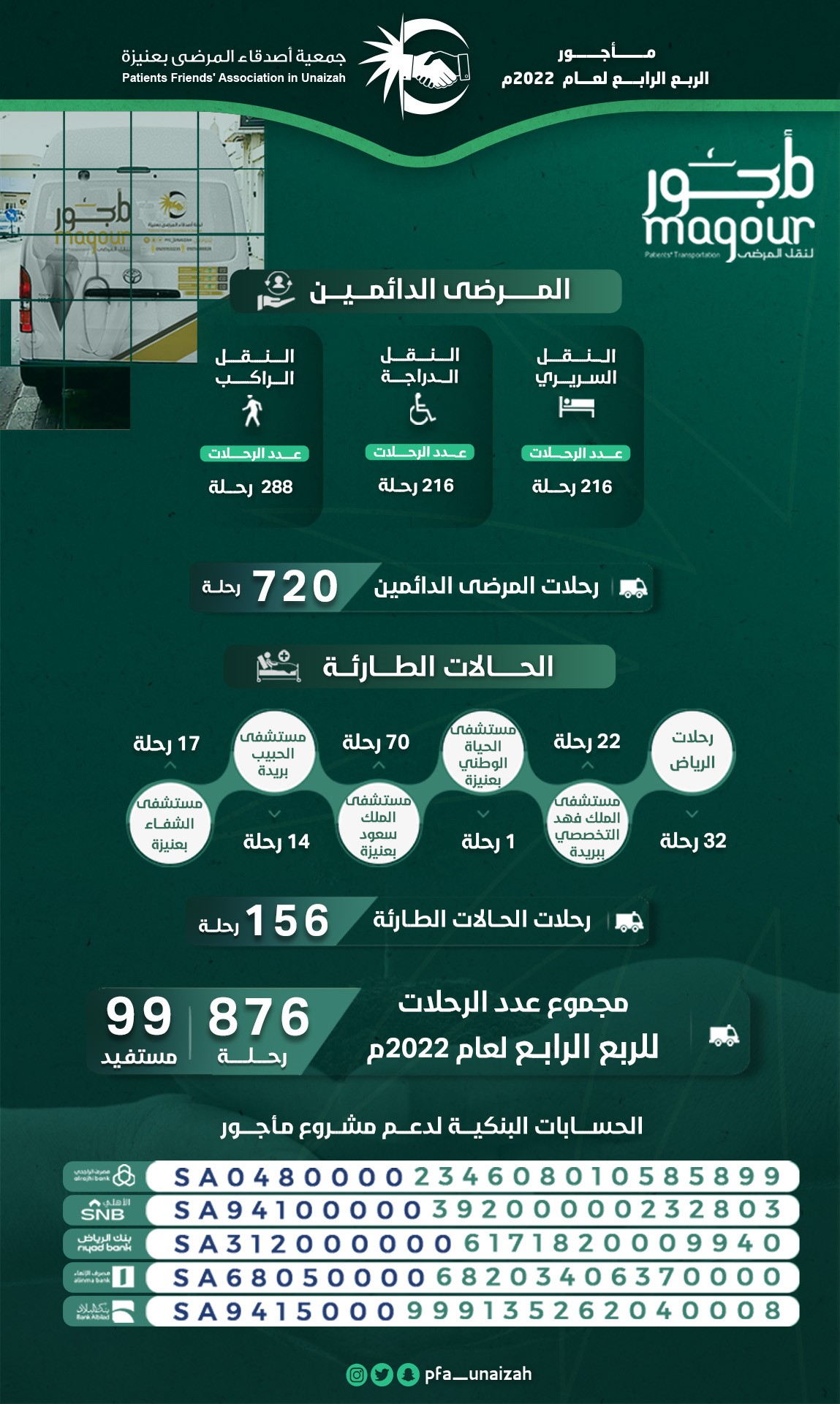 مأجور-الربع-الرابع