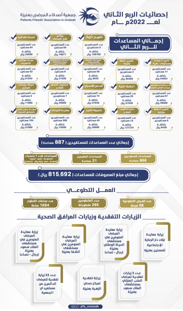 ‎⁨1 الربع-الثاني⁩