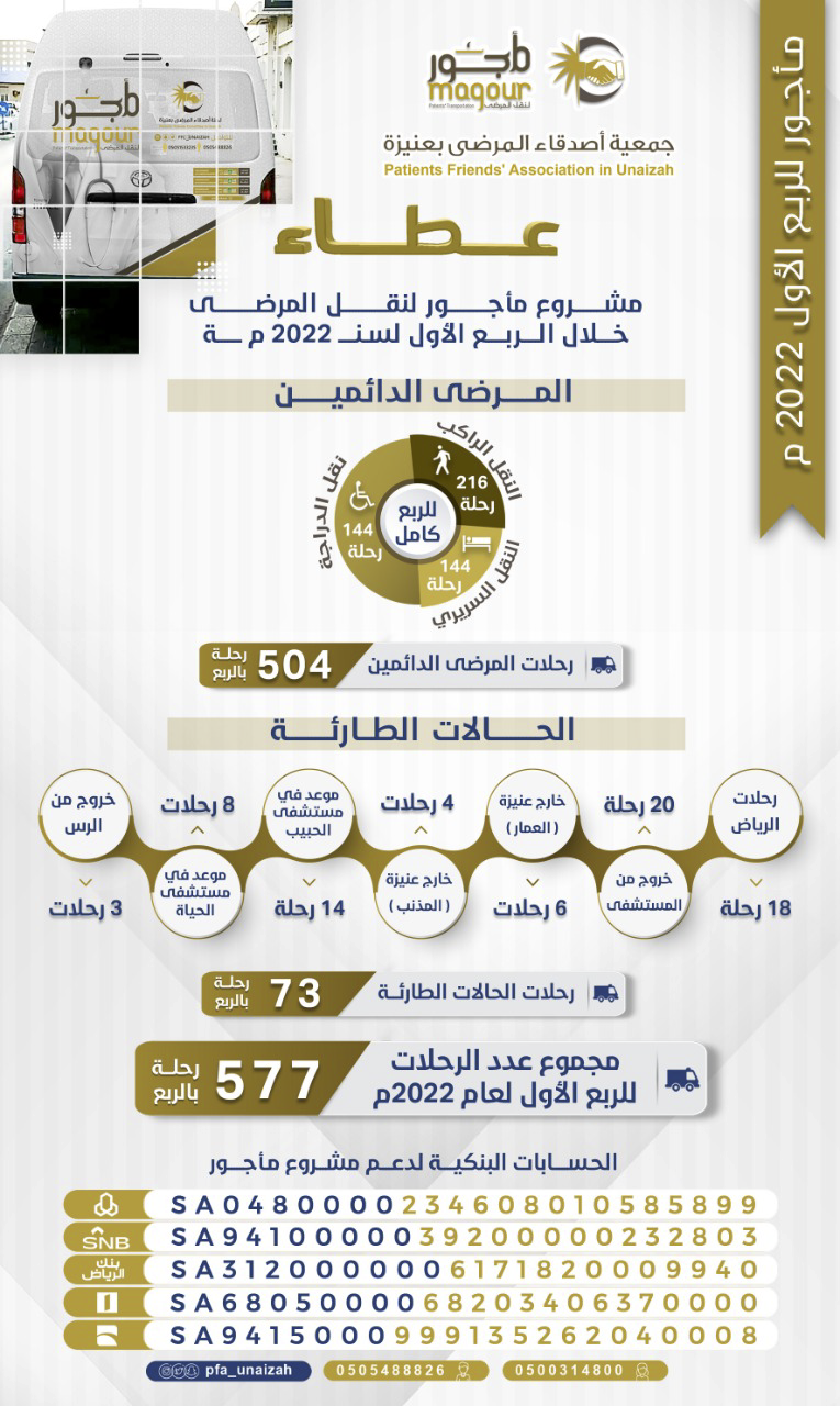 ‎⁨إحصائيات-الربع-الأول⁩