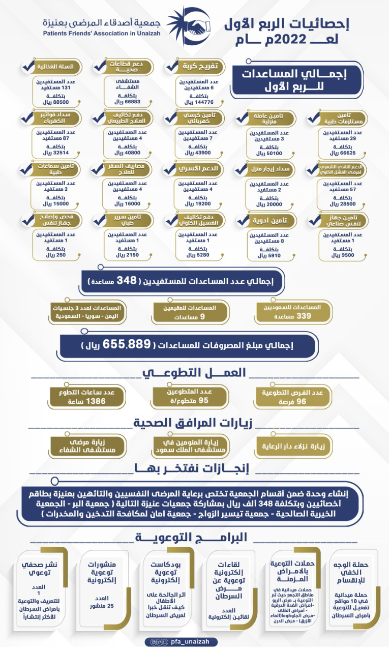 ‎⁨إحصائيات-الربع-الأول⁩1