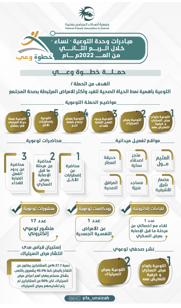 ‎⁨الربع-الثاني 3⁩